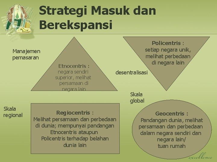 Strategi Masuk dan Berekspansi Policentris : setiap negara unik, melihat perbedaan di negara lain