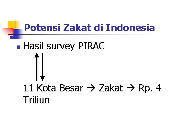 Potensi Zakat di Indonesia n Hasil survey PIRAC 11 Kota Besar Zakat Rp. 4