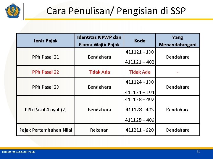 Cara Penulisan/ Pengisian di SSP Jenis Pajak Identitas NPWP dan Nama Wajib Pajak PPh