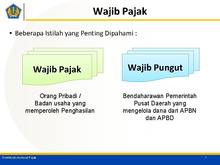 Wajib Pajak • Beberapa Istilah yang Penting Dipahami : Wajib Pajak Orang Pribadi /