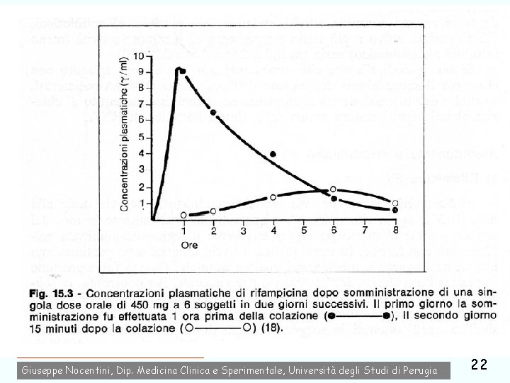 antitubercolari e terapia ragionata Giuseppe Nocentini, Dip. Medicina Clinica e Sperimentale, Università degli Studi