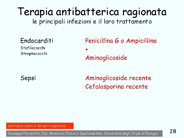 Terapia antibatterica ragionata le principali infezioni e il loro trattamento antitubercolari e terapia ragionata