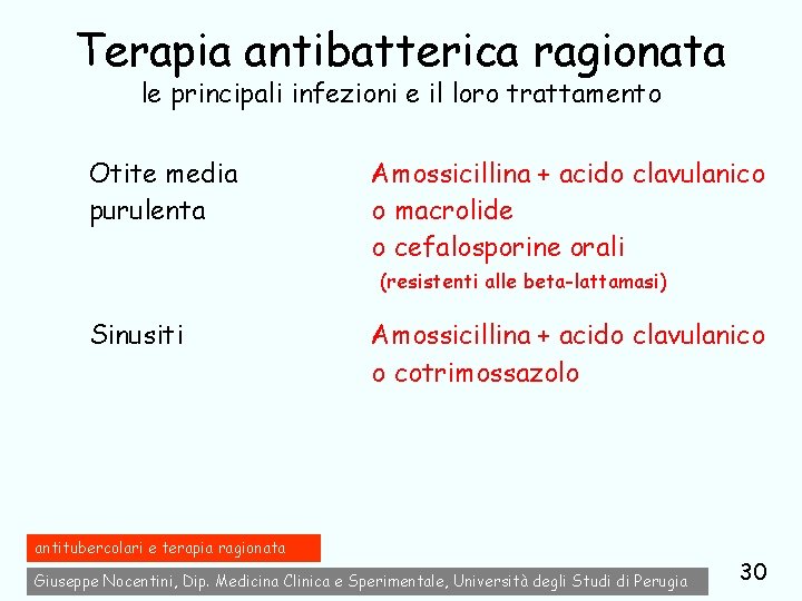 Terapia antibatterica ragionata le principali infezioni e il loro trattamento Otite media purulenta Amossicillina