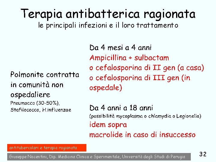 Terapia antibatterica ragionata le principali infezioni e il loro trattamento antitubercolari e terapia ragionata