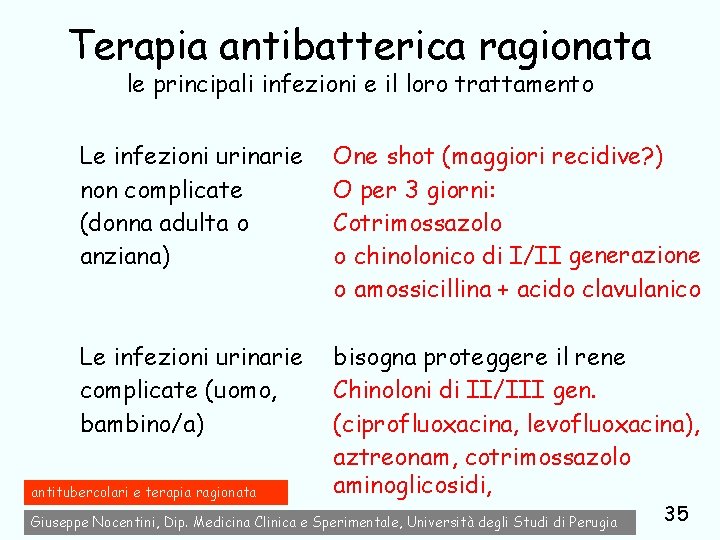 Terapia antibatterica ragionata le principali infezioni e il loro trattamento Le infezioni urinarie non