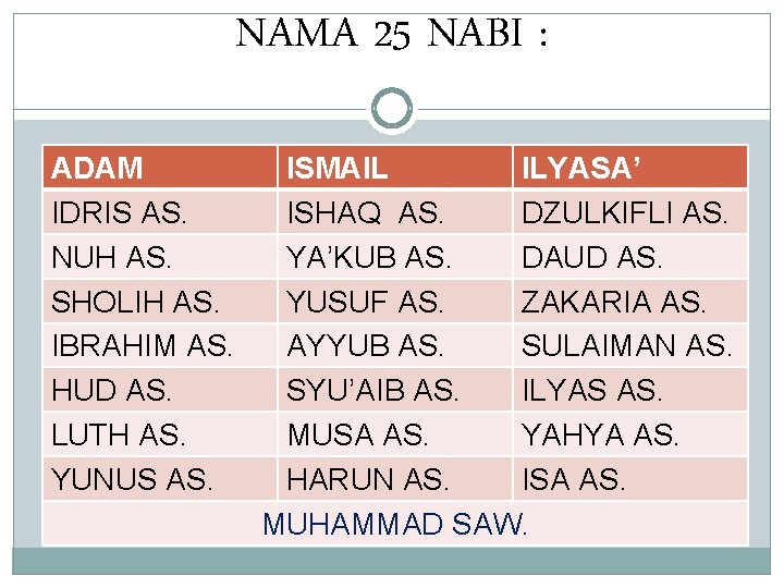 NAMA 25 NABI : ADAM IDRIS AS. NUH AS. SHOLIH AS. IBRAHIM AS. HUD