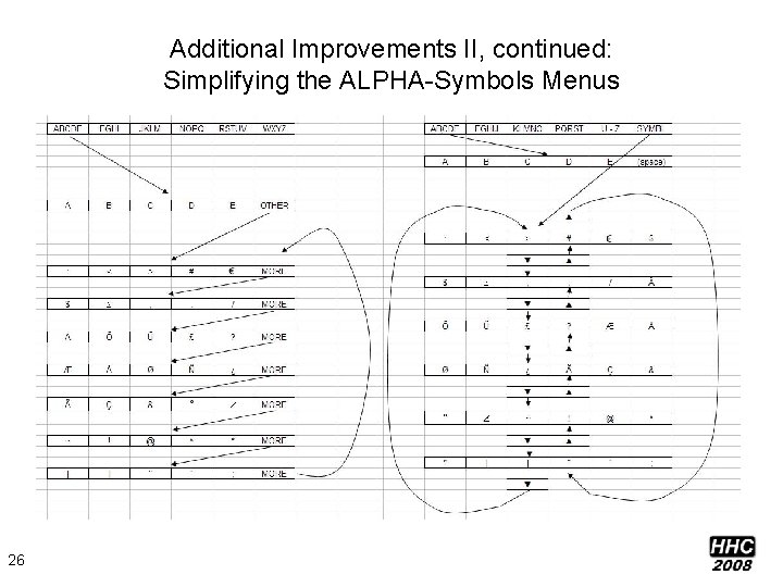 Additional Improvements II, continued: Simplifying the ALPHA-Symbols Menus 26 