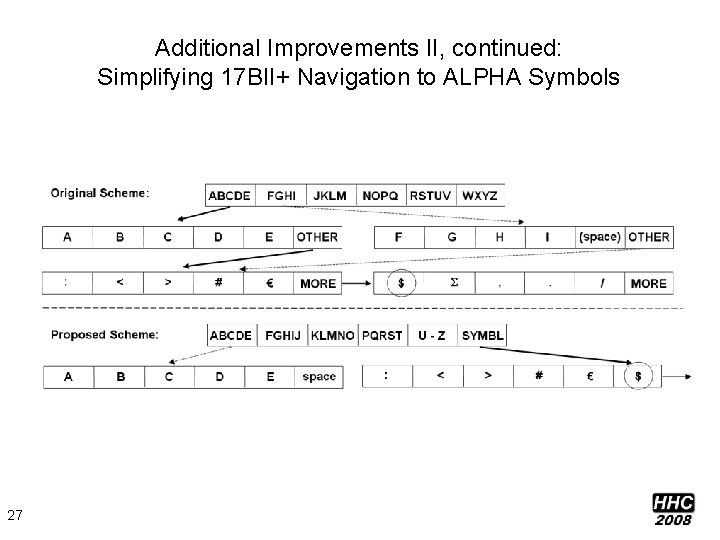 Additional Improvements II, continued: Simplifying 17 BII+ Navigation to ALPHA Symbols 27 