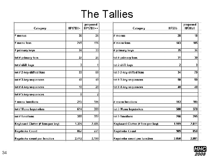 The Tallies 34 