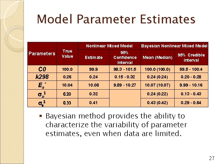 Model Parameter Estimates Nonlinear Mixed Model Parameters C 0 k 298 Ea * su
