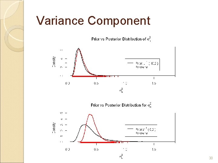 Variance Component 30 