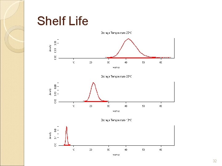 Shelf Life 32 