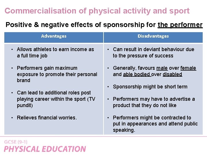 Commercialisation of physical activity and sport Positive & negative effects of sponsorship for the