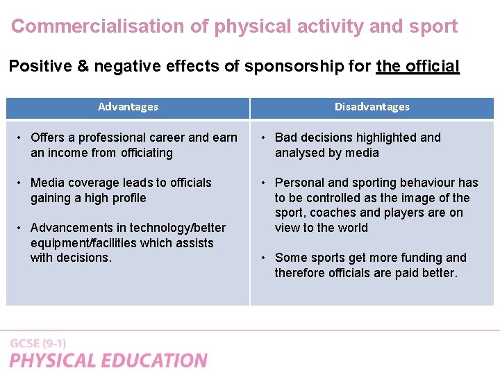Commercialisation of physical activity and sport Positive & negative effects of sponsorship for the