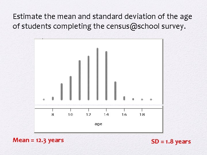 Estimate the mean and standard deviation of the age of students completing the census@school