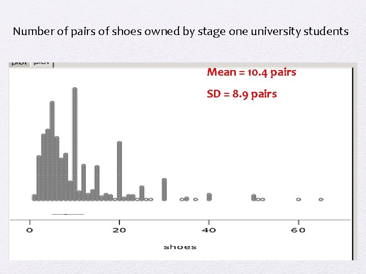 Number of pairs of shoes owned by stage one university students Mean = 10.