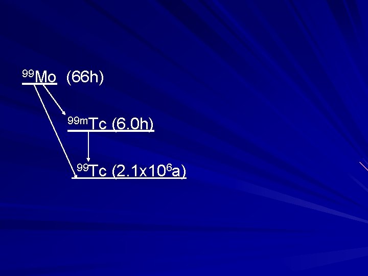 99 Mo (66 h) 99 m. Tc 99 Tc (6. 0 h) (2. 1