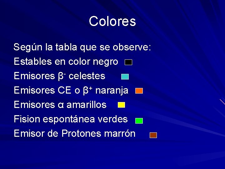 Colores Según la tabla que se observe: Estables en color negro Emisores β- celestes