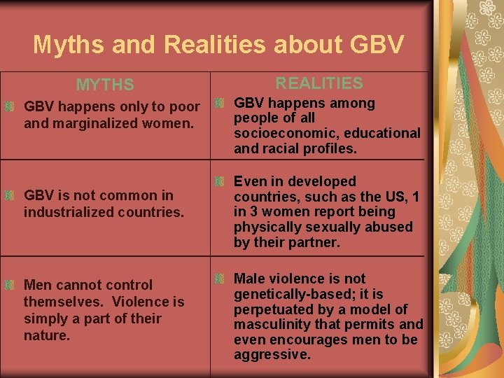 Myths and Realities about GBV MYTHS GBV happens only to poor and marginalized women.