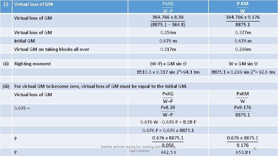 (i) Virtual loss of GM (ii) Virtual loss of GM 0. 359 m 0. (i) Virtual loss of GM (ii) Virtual loss of GM 0. 359 m 0.