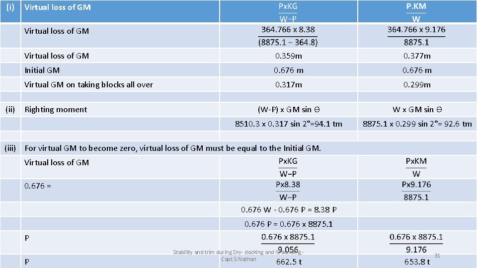 (i) Virtual loss of GM (ii) Virtual loss of GM 0. 359 m 0.