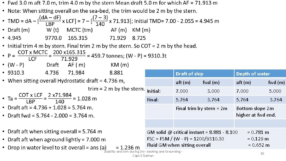  • Draft of ship Depth of water aft (m) fwd (m) Initial: 7.