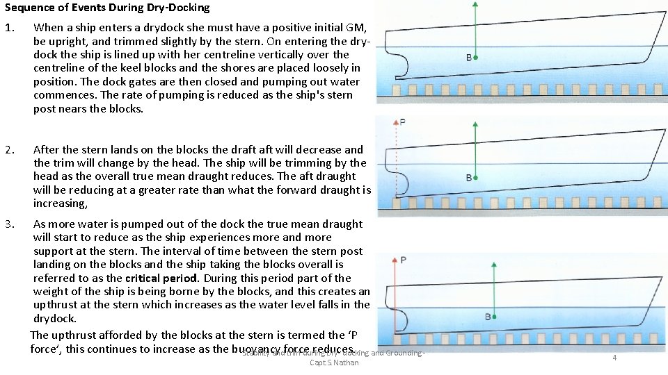 Sequence of Events During Dry-Docking 1. When a ship enters a drydock she must