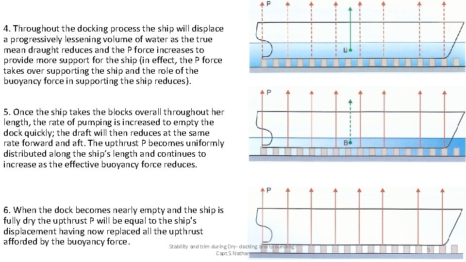 4. Throughout the docking process the ship will displace a progressively lessening volume of 4. Throughout the docking process the ship will displace a progressively lessening volume of
