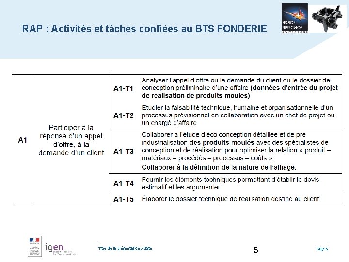 RAP : Activités et tâches confiées au BTS FONDERIE Titre de la présentation >