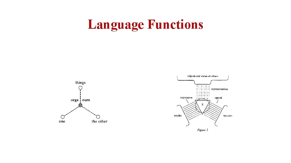 Language Functions 