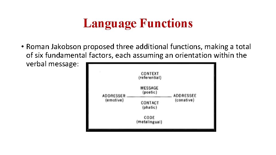 Language Functions • Roman Jakobson proposed three additional functions, making a total of six