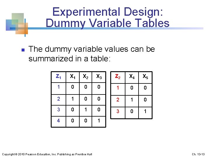 Experimental Design: Dummy Variable Tables n The dummy variable values can be summarized in