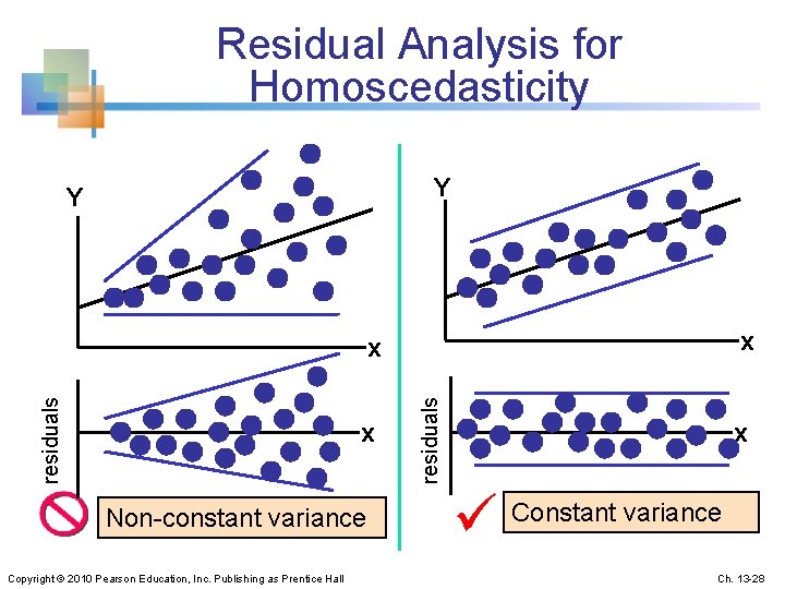 Residual Analysis for Homoscedasticity Y Y x x Non-constant variance Copyright © 2010 Pearson