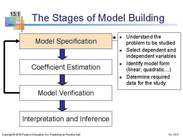 13. 1 The Stages of Model Building Model Specification * n n Coefficient Estimation