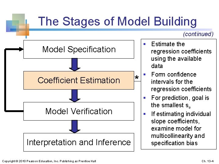 The Stages of Model Building (continued) Model Specification Coefficient Estimation Model Verification Interpretation and