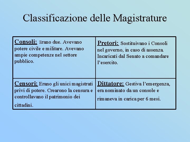 Classificazione delle Magistrature Consoli: Erano due. Avevano potere civile e militare. Avevano ampie competenze