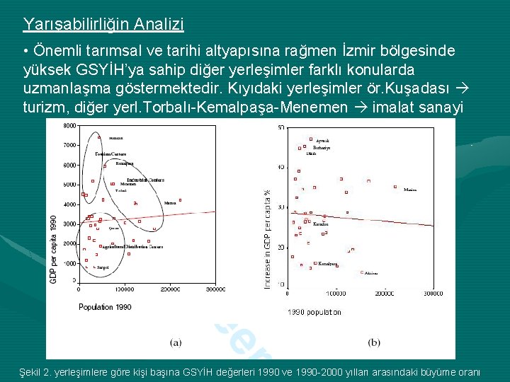 Yarışabilirliğin Analizi • Önemli tarımsal ve tarihi altyapısına rağmen İzmir bölgesinde yüksek GSYİH’ya sahip