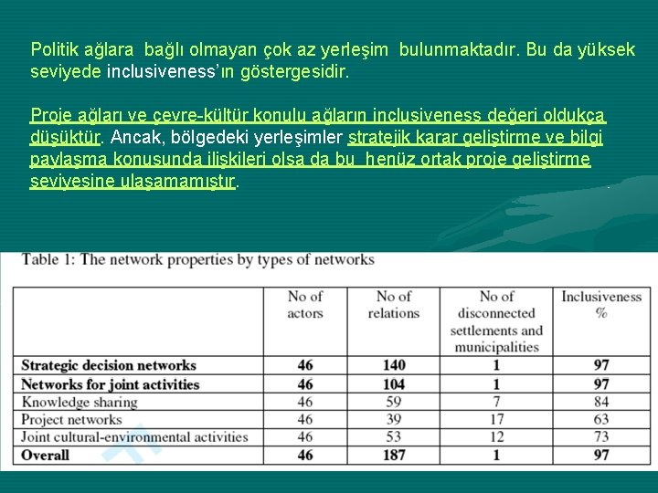 Politik ağlara bağlı olmayan çok az yerleşim bulunmaktadır. Bu da yüksek seviyede inclusiveness’ın göstergesidir.