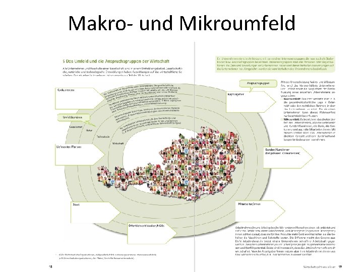 Makro- und Mikroumfeld 