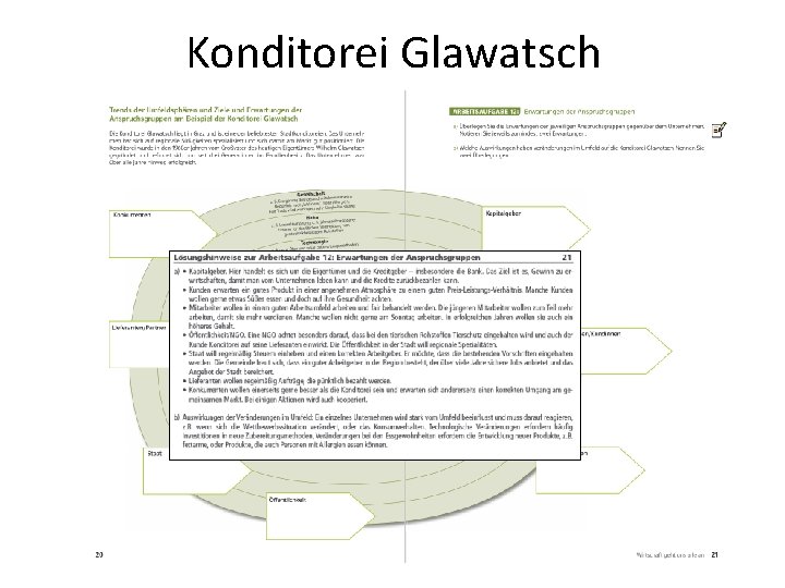 Konditorei Glawatsch 