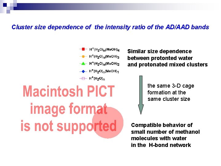 Cluster size dependence of the intensity ratio of the AD/AAD bands Similar size dependence