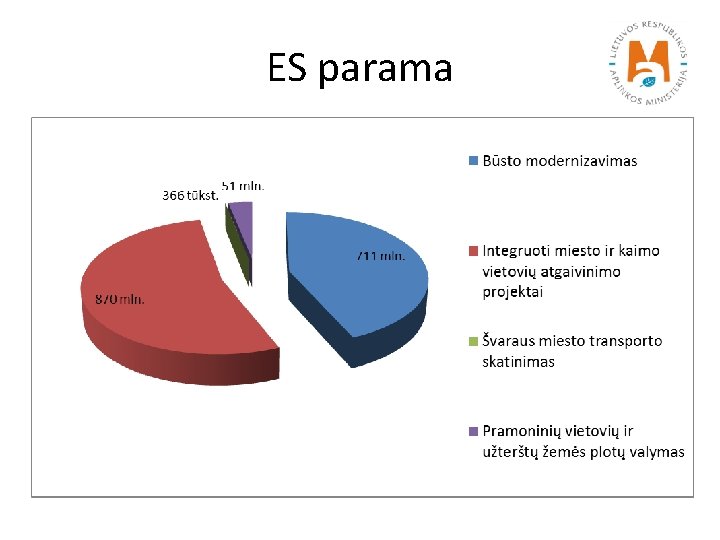 ES parama 