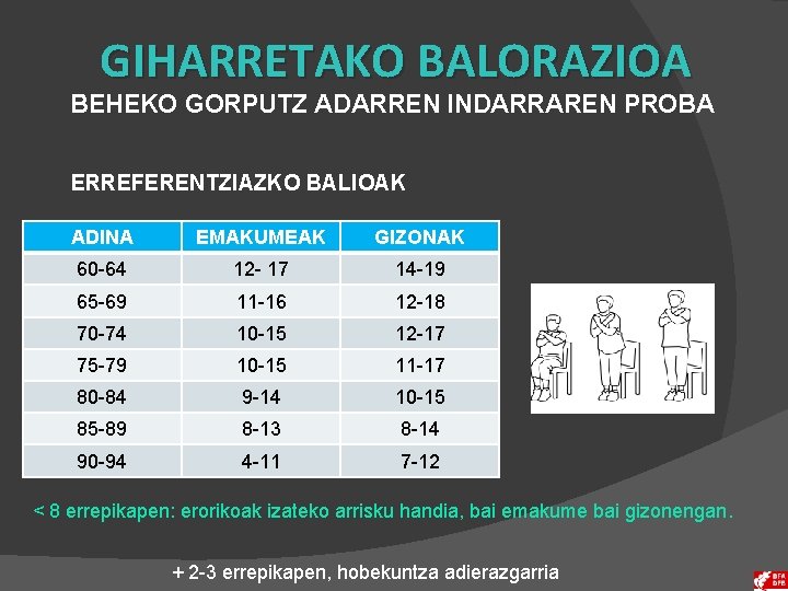 GIHARRETAKO BALORAZIOA BEHEKO GORPUTZ ADARREN INDARRAREN PROBA ERREFERENTZIAZKO BALIOAK ADINA EMAKUMEAK GIZONAK 60 -64