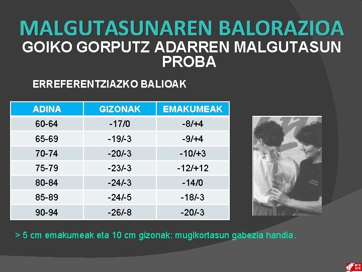 MALGUTASUNAREN BALORAZIOA GOIKO GORPUTZ ADARREN MALGUTASUN PROBA ERREFERENTZIAZKO BALIOAK ADINA GIZONAK EMAKUMEAK 60 -64