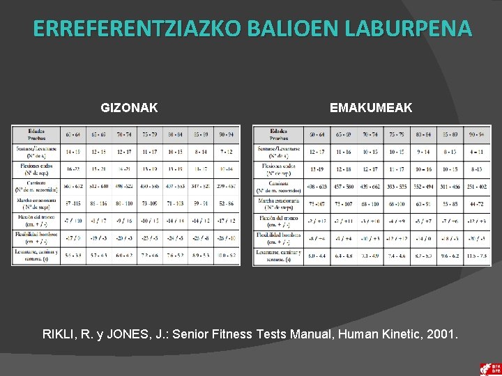 ERREFERENTZIAZKO BALIOEN LABURPENA GIZONAK EMAKUMEAK RIKLI, R. y JONES, J. : Senior Fitness Tests