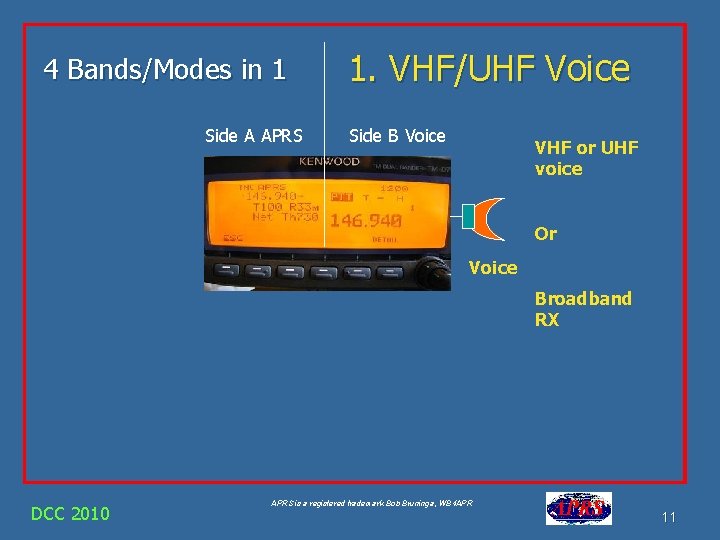 4 Bands/Modes in 1 Side A APRS 1. VHF/UHF Voice Side B Voice VHF