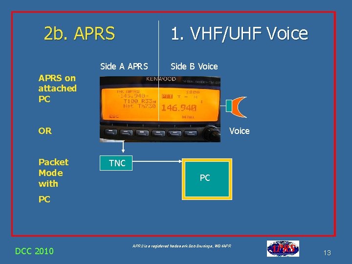 2 b. APRS 1. VHF/UHF Voice Side A APRS Side B Voice APRS on
