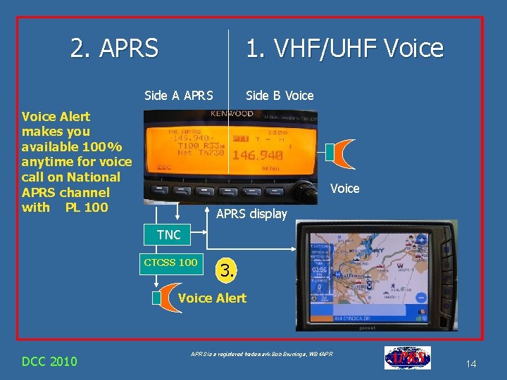 2. APRS 1. VHF/UHF Voice Side A APRS Voice Alert makes you available 100%