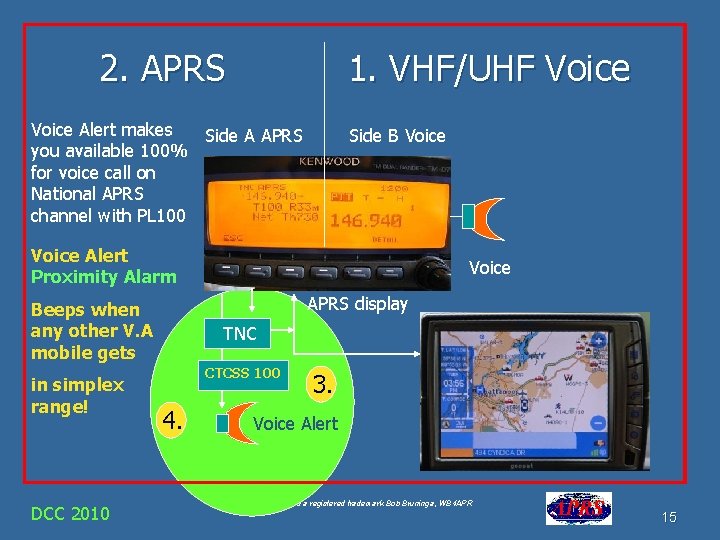 2. APRS Voice Alert makes you available 100% for voice call on National APRS