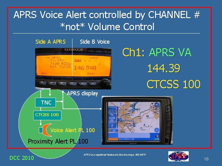 APRS Voice Alert controlled by CHANNEL # *not* Volume Control Side A APRS Side